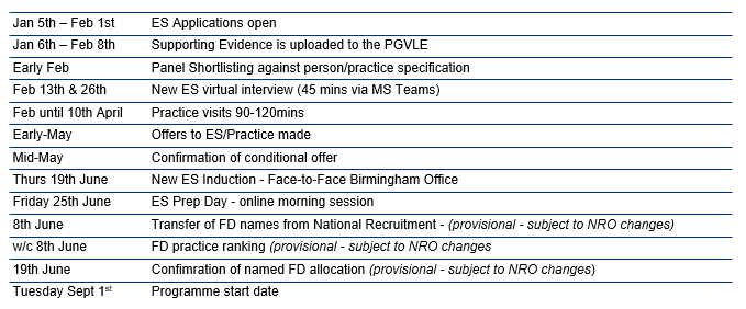 Diagram 1, SmartArt diagram